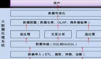 实施乡村振兴战略是党的十九大作出…