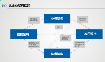 DAMA中国数据建模专委会首场读书分享会成功举行！