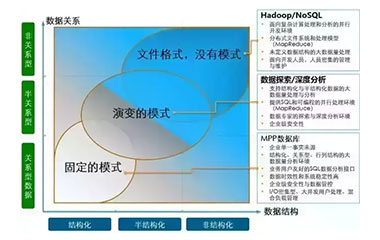 【活动回顾】大数据落地BigI3方法论