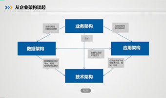 DAMA中国数据建模专委会首场读书分享会成功举行