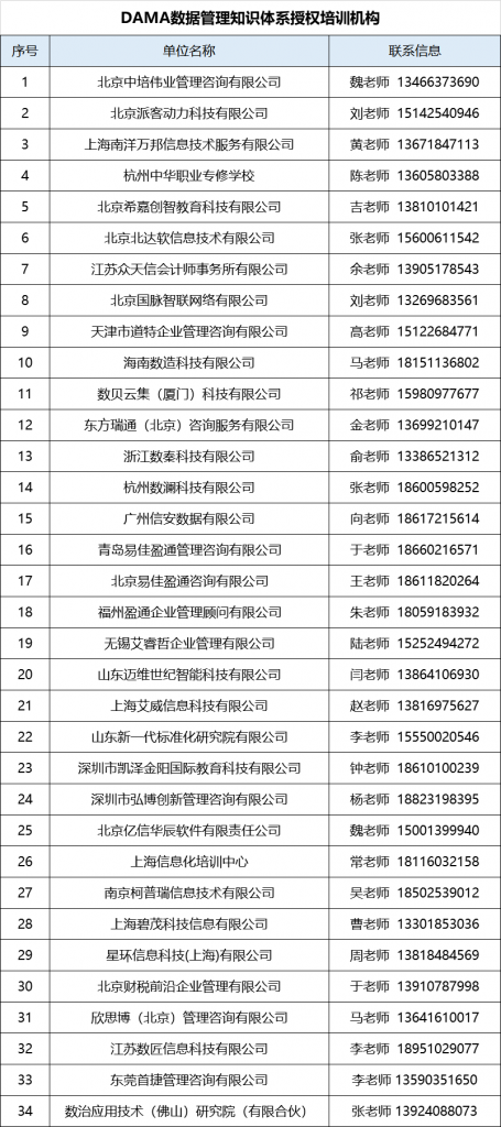 Cdga Index Example CDGA和CDGP认证考试热点问题解答 - DAMA官网-DAMA官网